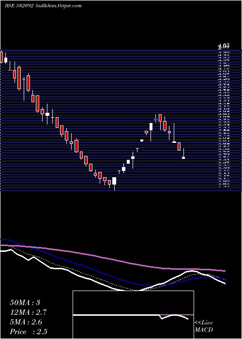  Daily chart Sagarprod