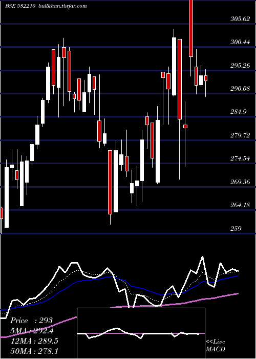  Daily chart CityUnion