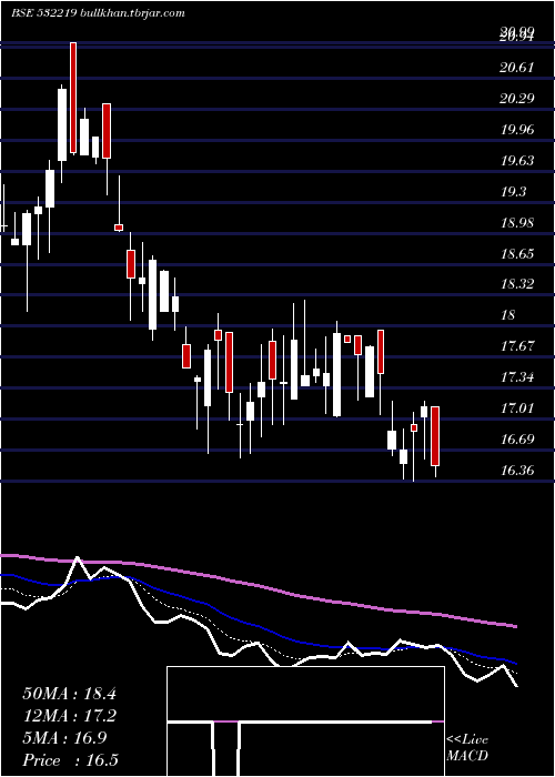  Daily chart EnergyDev