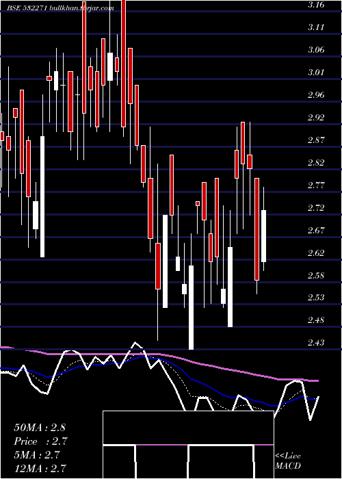  Daily chart Cybermate