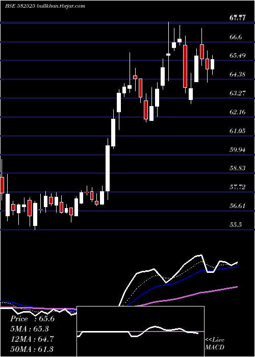  Daily chart BankMaha