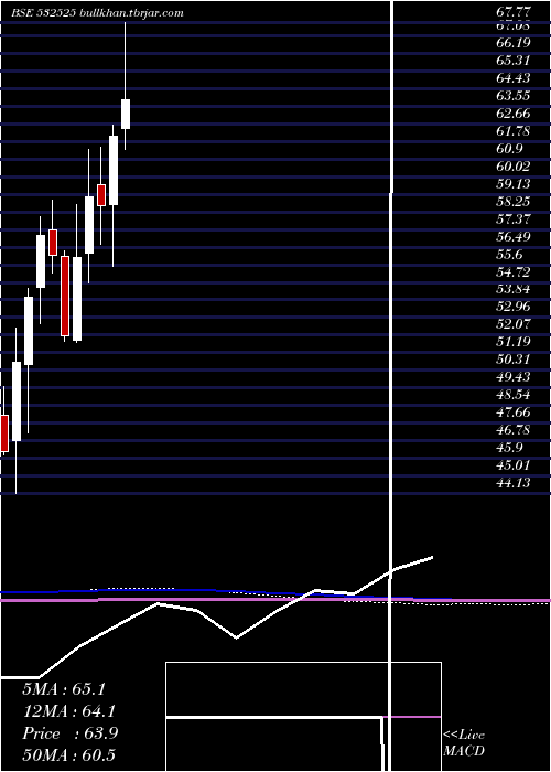  monthly chart BankMaha