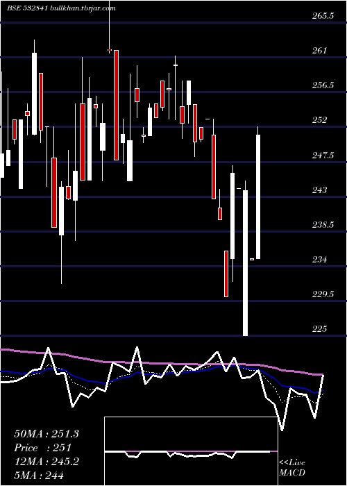  Daily chart SahyaIndu