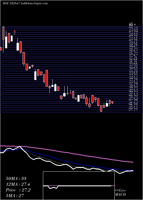  Daily chart HiltonMet