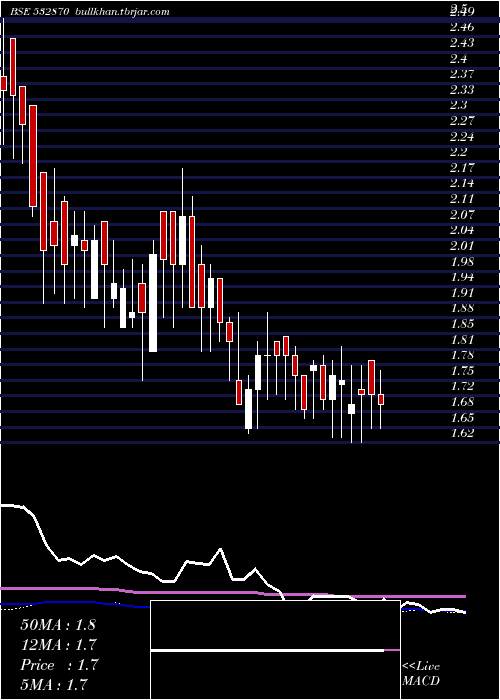 weekly chart AnkitMetal