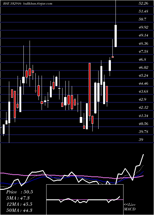  Daily chart BarakVall