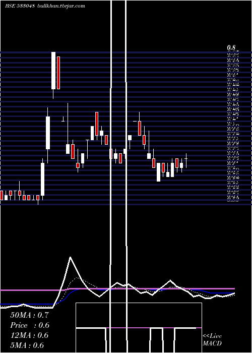  Daily chart GiEnginerg