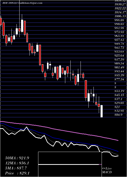  Daily chart Expleosol