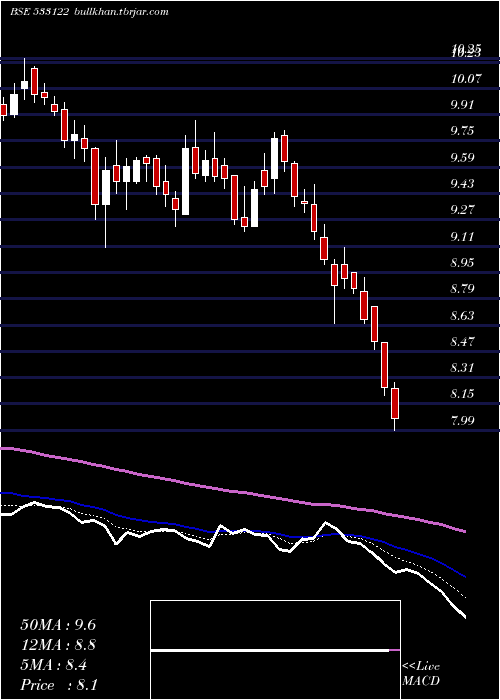 Daily chart Rtnpower
