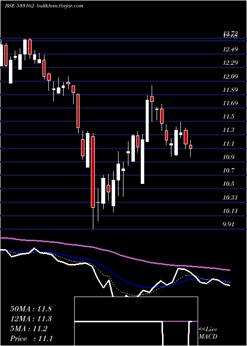  Daily chart HathwayCab