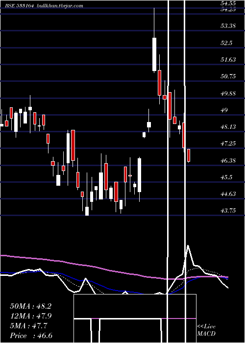  Daily chart TexmoPipes