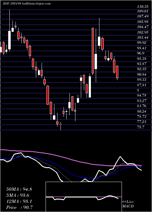  Daily chart KirloskarEl