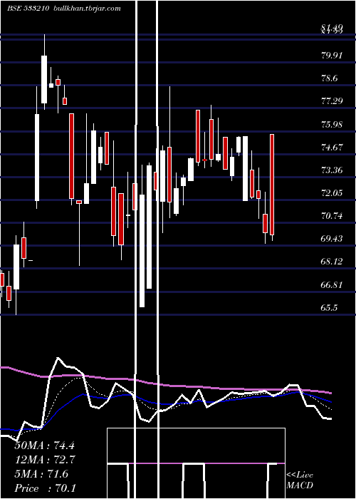  Daily chart KritiNutri