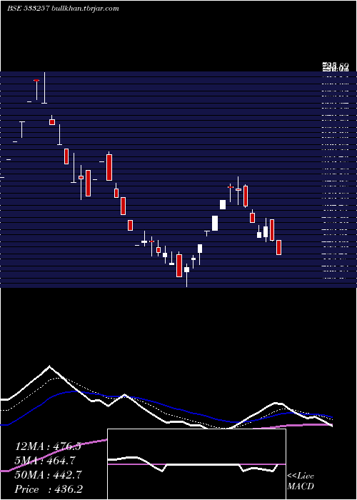 Daily chart Indosolar