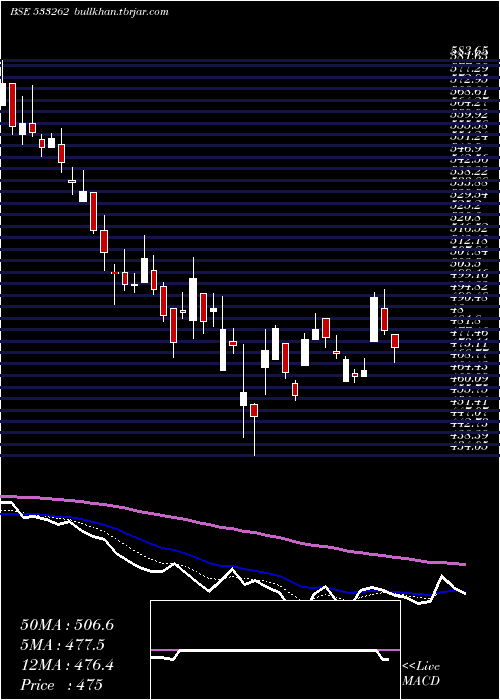  Daily chart RamkyInfra