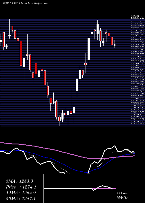  Daily chart VatechWaba