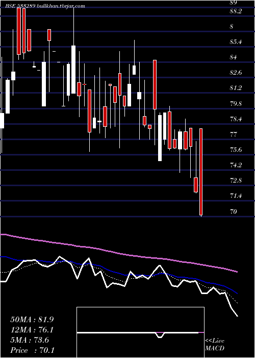 Daily chart KesarTermi