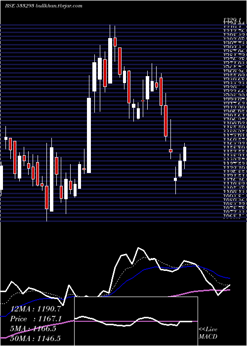  Daily chart KirloilEng