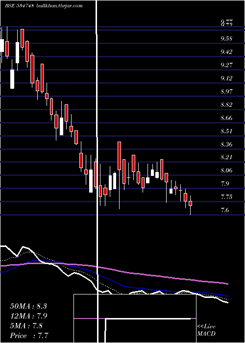  Daily chart SteelExch