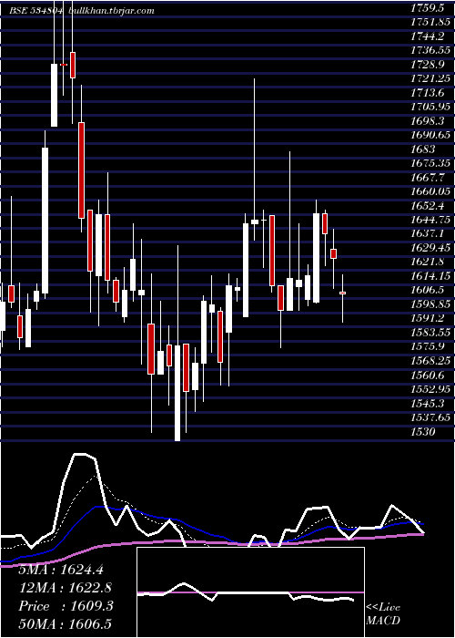  Daily chart Carerating