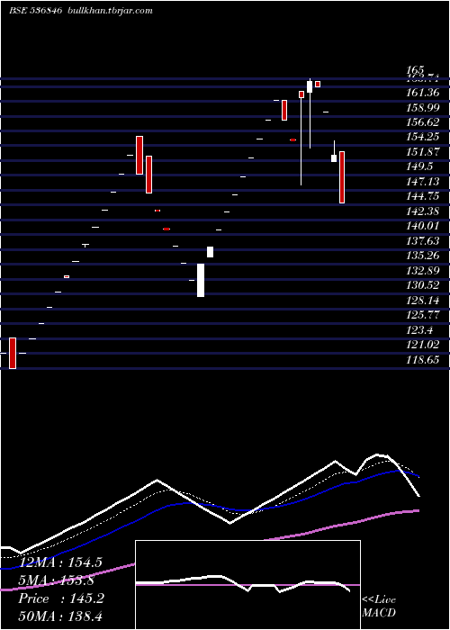  Daily chart YuranusInfr