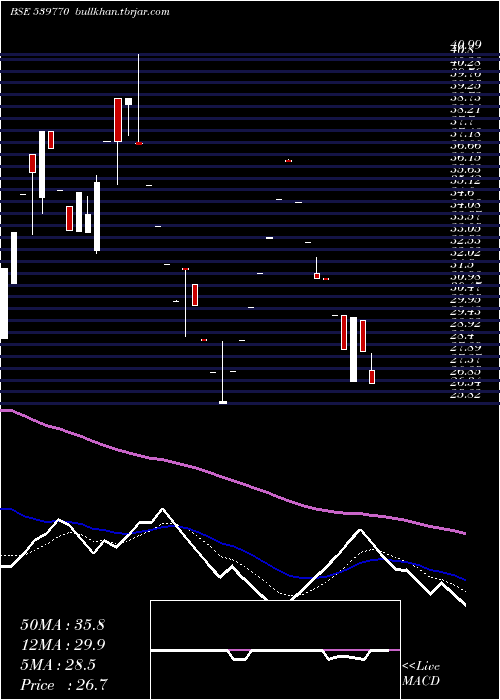  Daily chart Darjeeling