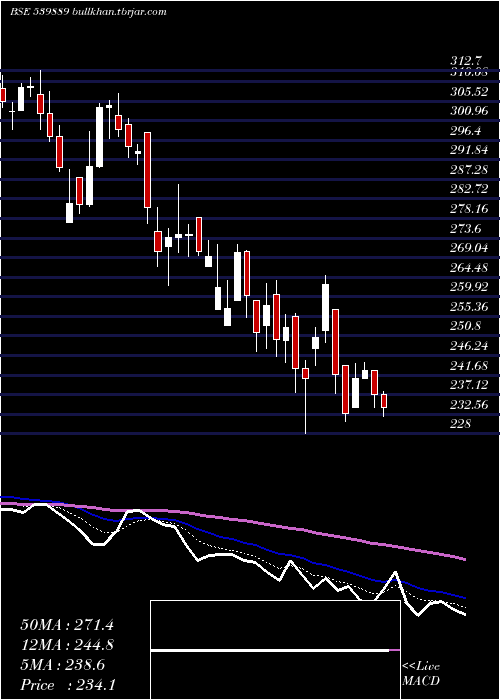  Daily chart Paragmilk