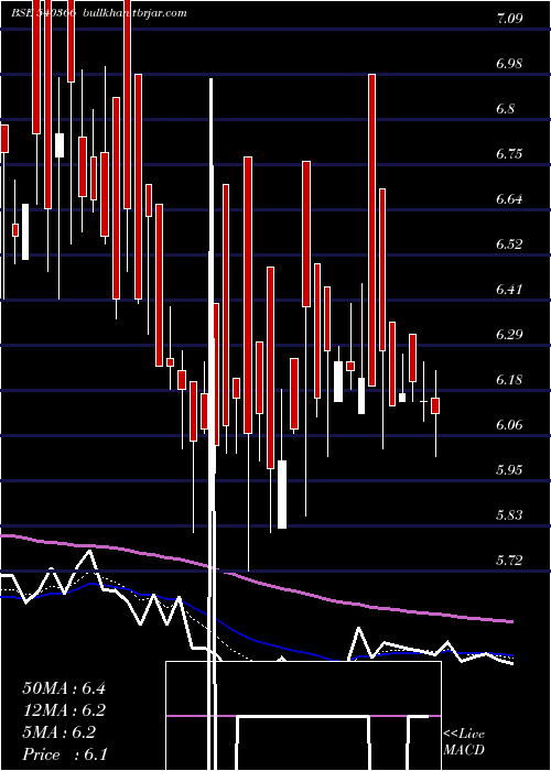  Daily chart Radiocity