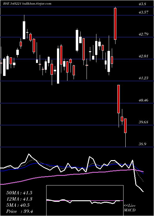  Daily chart Icicitech