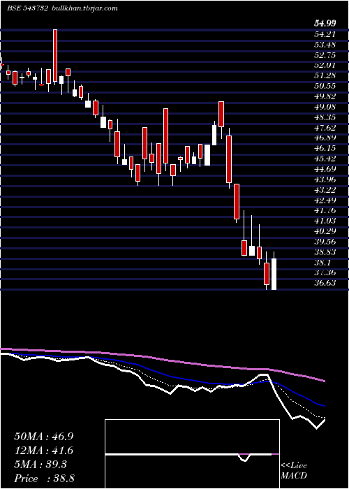 Daily chart Radiantcms