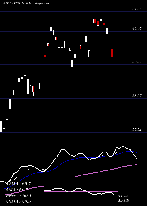  Daily chart Dspbanketf