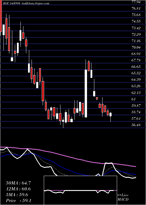  Daily chart Valiantlab