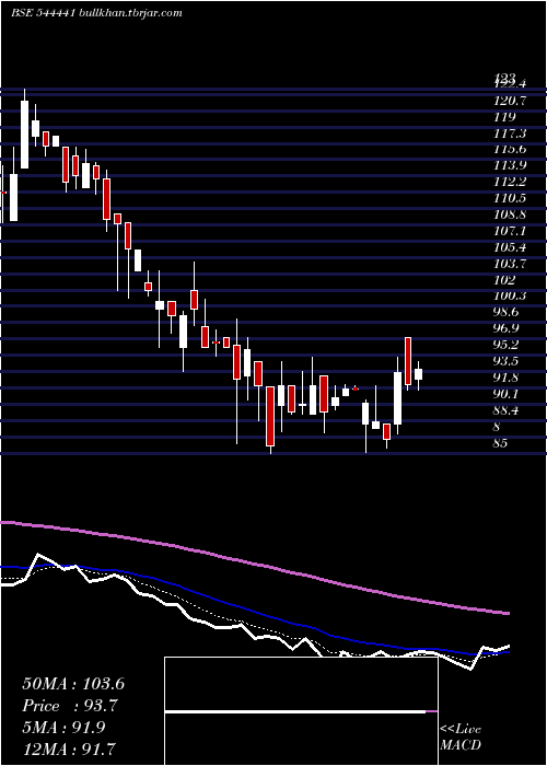  Daily chart MetaInfotech