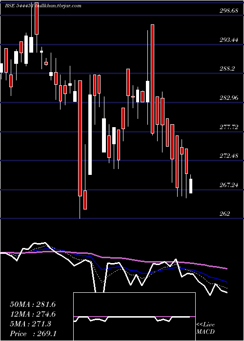  Daily chart MonikaAlcobev