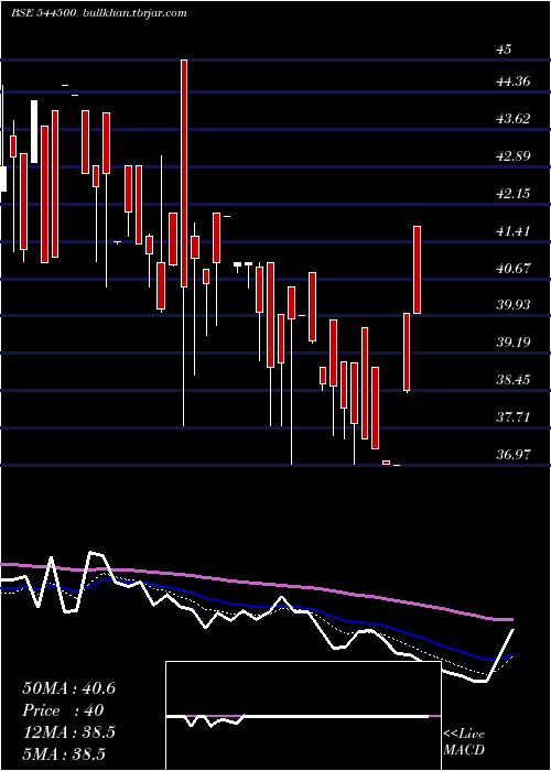  Daily chart AbrilPaper
