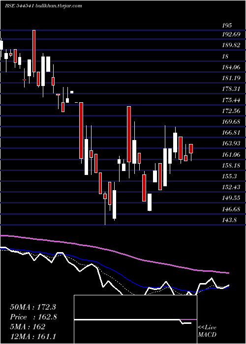  Daily chart SystematicIndustries