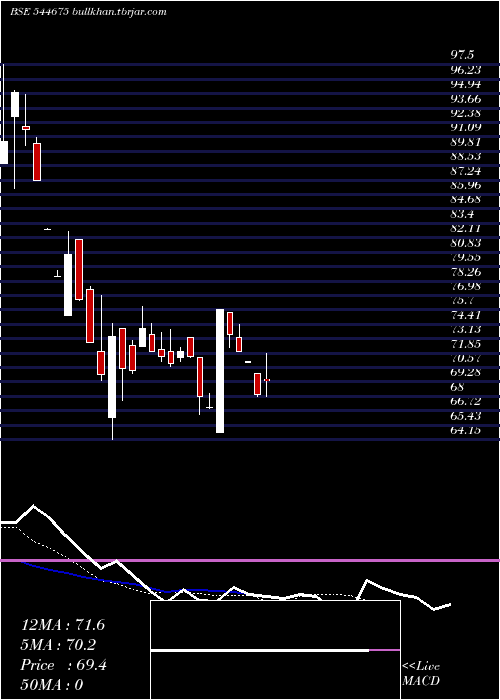 Daily chart GabionTechnologies