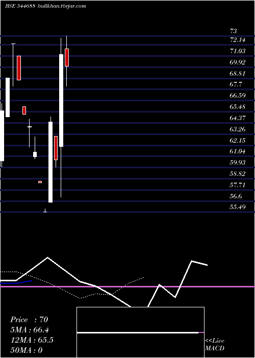  Daily chart KasturiMetal