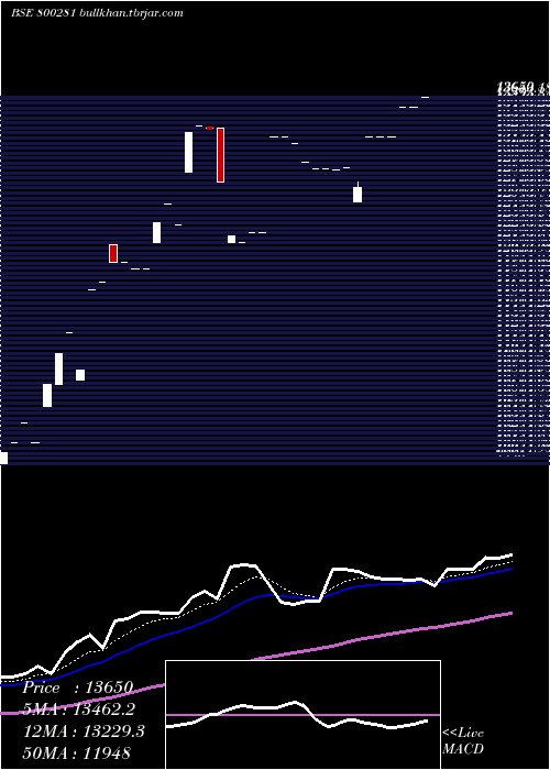  Daily chart Sgbdec25c
