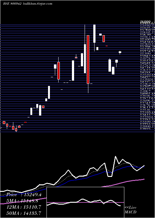 Daily chart Sgbjun29a