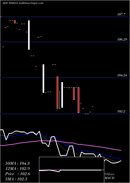  Daily chart 723gs2039