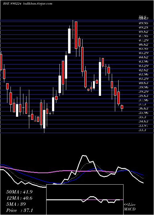  Daily chart LloydsEnterprises