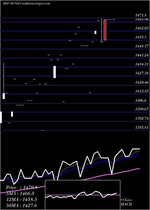  Daily chart Efs10sep21