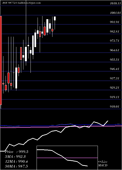 monthly chart 842iifl26