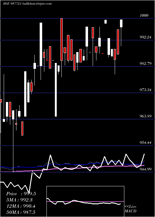  weekly chart 842iifl26