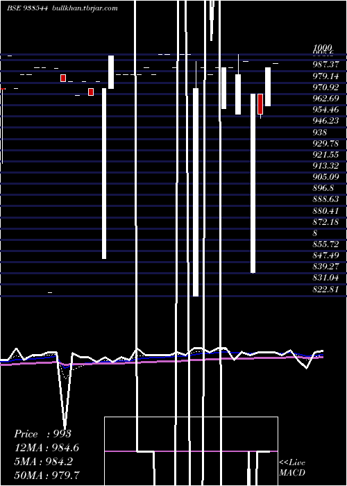  Daily chart 95kfl27a