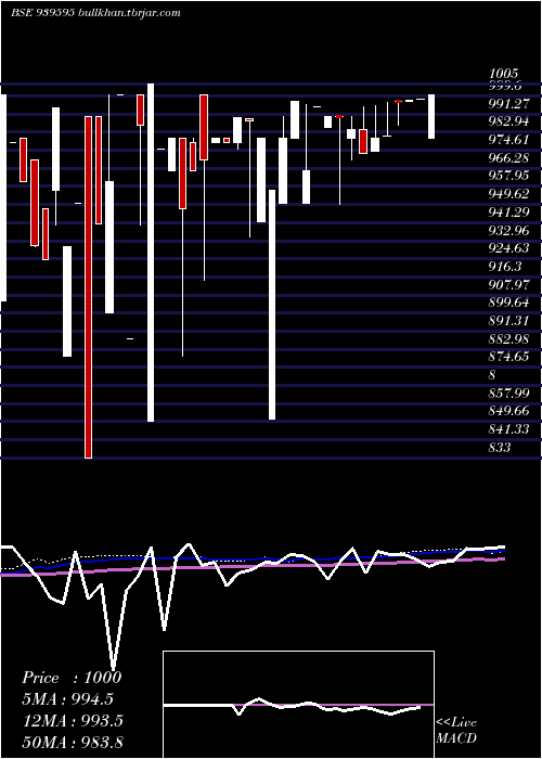  weekly chart 1026nhfl34