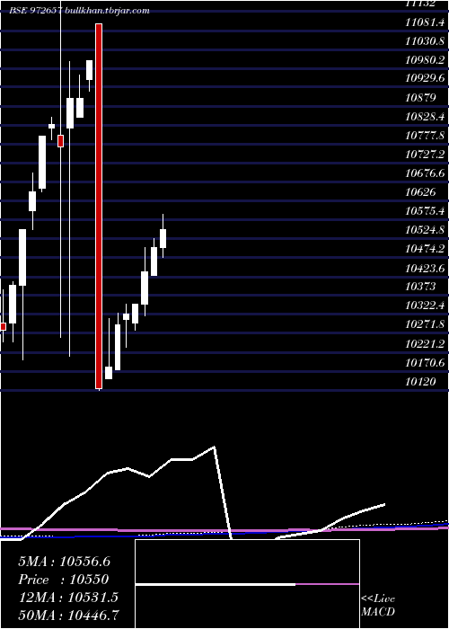  monthly chart Ifci010811d