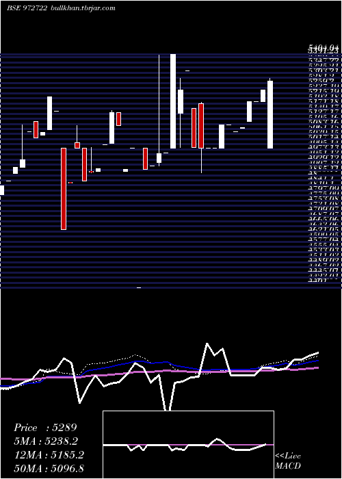  monthly chart Ifci310312d