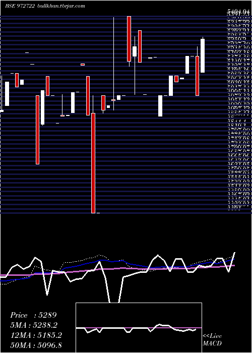  weekly chart Ifci310312d